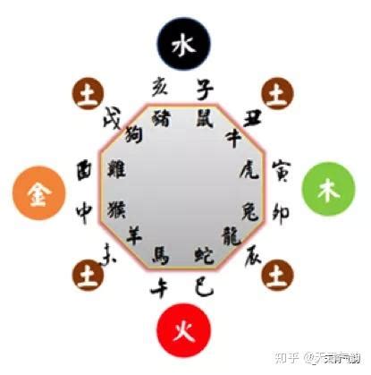 冬天 五行|【冬天五行屬性】四季的五行屬性 